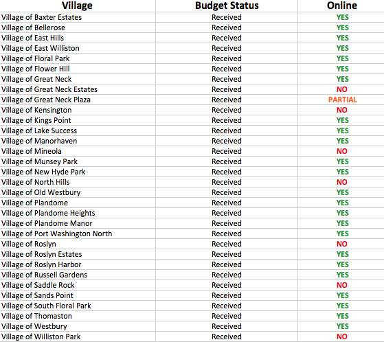 Quarter of North Shore villages do not have 2021-22 budgets on websites