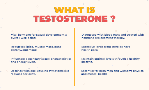 How Long Do Testosterone Boosters Take To Work?