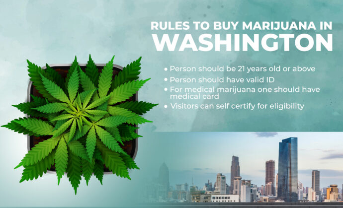 Rules to buy marijuana in washington