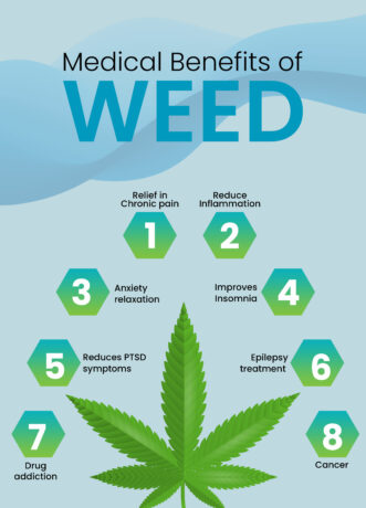 medical benefits of weed